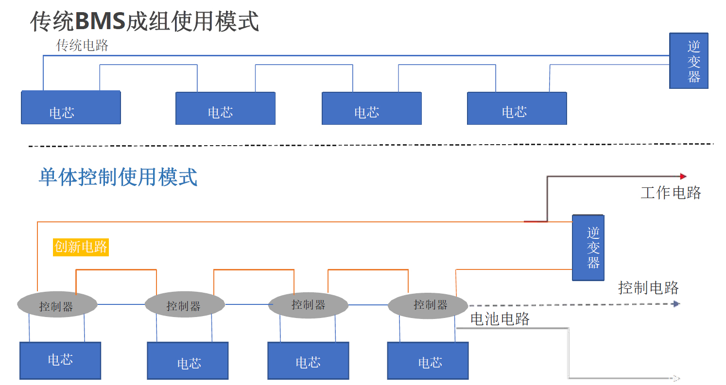 北京国科伟业电力科技有限公司,节能，单电池控制及储能电站