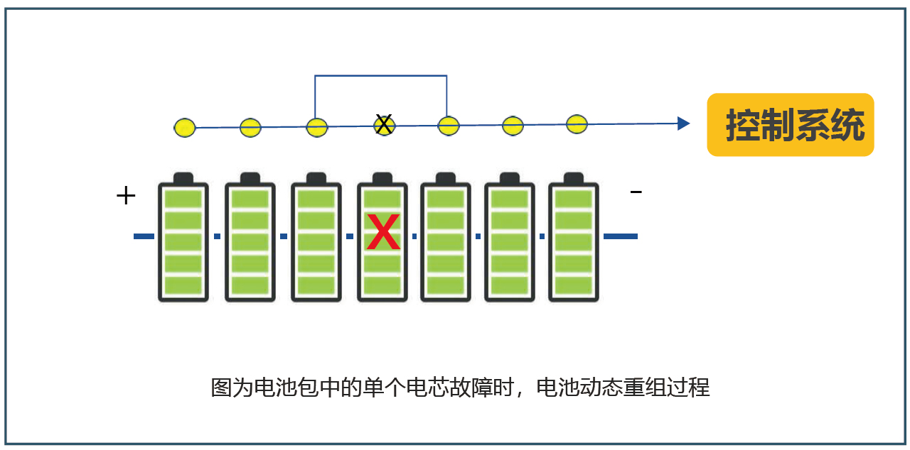 北京国科伟业电力科技有限公司,节能，单电池控制及储能电站
